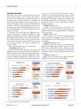 Special Report



Country Scorecards                                                        of low cost, talent pool and government support,
Diaz shared, “If we take an overall assessment where you                  Colombia is becoming among the best options in Latin
just mix what you have in terms of talent, what you have                  America, especially in Call Centers. The number of local
in terms of cost, infrastructure, countries been stable.. if              and foreign BPO suppliers operating in Colombia and
you take all that and mix it then I’ll say Colombia and                   the significant growth the sector has had in the last cou-
Brazil are best option. Brazil is the best option because it              ple of years, show the country is gaining the confidence
is where the biggest market is and most developed next                    of foreign companies.
to Mexico in the region. And Colombia is the one as it is                    2. Brazil: Ranking: 3.08
the cheapest one and most business friendly and it is here                   •	 Largest	 call	 centers	 industry	 in	 the	 region.	 Very	
where all the big players are actually going because there is             strong telecom network (150 million mobile phones in
huge potential there.”                                                    operation and 50% of households linked to broadband
    The report, a New World Option for Offshoring, states                 by the end of 2011
Wipro has developed a ranking methodology to help                            3. Chile: Ranking 2.98
organizations decide which of these countries would offer                    Chile is ranked as one of the best Spanish-speaking
the greatest benefits based on their needs and priorities.                delivery locations. It’s pushing to grow in the sector by
The ranking method is based on three primary business                     covering operations as an offshoring location for compa-
criteria, each composed of a group of key factors namely                  nies in Spain.
cost effectiveness, talent and resource availability and                     4. Argentina: Ranking: 2.91
business catalyst.                                                           Inflation in 2009 was 13% and it is predicted that
    Here is the combined score (5= Best Ranking)                          Argentina will suffer higher inflation increases in 2010,
    1. Colombia: Ranking: 3.34                                            which adds an additional risk when offshoring to this
    Negative publicity about guerrilla, drug cartels and                  location. It is key that these projections are assumed in
high crime rates has slowed investments by corporations.                  the business model to ensure benefits realization in the
However, during Alvaro uribe’s presidential period, secu-                 long term.
rity and crime rates have improved significantly. Today,                     5. Mexico: Ranking: 2.70
countries like Brazil and Mexico are ranked as even more                     Biggest call center industry in the region after Brazil.
dangerous and risky locations. With a good combination                    Proximity to uS attracts uS customers. GS




Source: Wipro consulting research (5=Most cost effective)



23 Globalservices                                           www.globalservicesmedia.com                                     April 2011
 