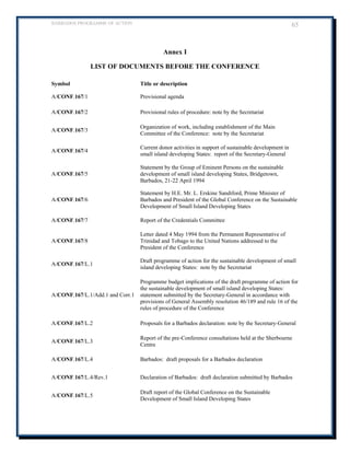 BARBADOS PROGRAMME OF ACTION 65 
Annex I 
LIST OF DOCUMENTS BEFORE THE CONFERENCE 
Symbol 
Title or description 
A/CONF.167/1 
Provisional agenda 
A/CONF.167/2 
Provisional rules of procedure: note by the Secretariat 
A/CONF.167/3 
Organization of work, including establishment of the Main Committee of the Conference: note by the Secretariat 
A/CONF.167/4 
Current donor activities in support of sustainable development in small island developing States: report of the Secretary-General 
A/CONF.167/5 
Statement by the Group of Eminent Persons on the sustainable development of small island developing States, Bridgetown, Barbados, 21-22 April 1994 
A/CONF.167/6 
Statement by H.E. Mr. L. Erskine Sandiford, Prime Minister of Barbados and President of the Global Conference on the Sustainable Development of Small Island Developing States 
A/CONF.167/7 
Report of the Credentials Committee 
A/CONF.167/8 
Letter dated 4 May 1994 from the Permanent Representative of Trinidad and Tobago to the United Nations addressed to the President of the Conference 
A/CONF.167/L.1 
Draft programme of action for the sustainable development of small island developing States: note by the Secretariat 
A/CONF.167/L.1/Add.1 and Corr.1 
Programme budget implications of the draft programme of action for the sustainable development of small island developing States: statement submitted by the Secretary-General in accordance with provisions of General Assembly resolution 46/189 and rule 16 of the rules of procedure of the Conference 
A/CONF.167/L.2 
Proposals for a Barbados declaration: note by the Secretary-General 
A/CONF.167/L.3 
Report of the pre-Conference consultations held at the Sherbourne Centre 
A/CONF.167/L.4 
Barbados: draft proposals for a Barbados declaration 
A/CONF.167/L.4/Rev.1 
Declaration of Barbados: draft declaration submitted by Barbados 
A/CONF.167/L.5 
Draft report of the Global Conference on the Sustainable Development of Small Island Developing States  