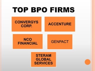 TOP BPO FIRMS
CONVERGYS
CORP.

NCO
FINANCIAL

ACCENTURE

GENPACT

STERAM
GLOBAL
SERVICES

 