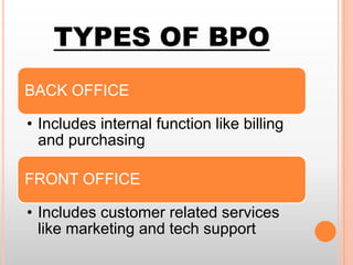 TYPES OF BPO
BACK OFFICE
• Includes internal function like billing
and purchasing
FRONT OFFICE
• Includes customer related services
like marketing and tech support

 