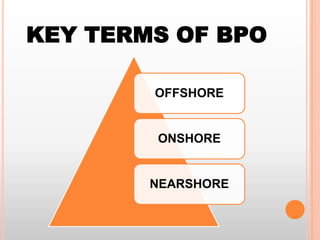 KEY TERMS OF BPO
OFFSHORE

ONSHORE

NEARSHORE

 