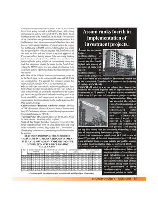 Entrepreneurships and gainful activity. Banks in the country
have been going through a difficult phase, with rising
delinquencies and rise in level of NPA’s. The banks focus
had been drawn to the North East, on the back of the success
of the Central and state government Industrial policies. We
feel however, that, the momentum and ebbed and there has
been a Credit squeeze in place. A Major bank in the region
has put funding to MSME sectors, which earlier was under
the delegated power of local, regional and Zonal offices in
the state on hold and has subject it to prior approval of
Corporate office, thereby almost fully restricting funding
for the last couple of months. While we understand the
banks all India policy in light of extraordinary times, we
feel that exemption should be made for the North East,
where the MSME sector was just about germinating. Any
such bank action, if prolonged shall hamper enterprises in
the region.
" In view of the difficult business environment, more so
in the North east, rise in restructured Loans and NPA’s is
an inevitability. We appeal for relaxed norms for
restructured Assets and NPA’s for the North East.
" More and More banks should be encouraged to post their
best officers for short periods of one or two years to have a
stint in the North East, so that the enterprises in the region
get the advantage of trained and understanding staff who
have credibility and Importance in their respective
organisation. the region should not be made an avenue for
Punishment postings.
Chief Minister’s Economic Advisory Council : On line
of PM’s Economic Advisory Council, State of Assam must
have CM’s economic advisory council having representation
from stakeholders and FINER.
Tourism Policy of Assam : Expires on 30.09.2013.Need
to have a more attractive policy in place.
Need of the Hour : Stimulus measures, removal of the
large impediments in form of land, short term and long
term economic reforms, Big ticket PSU, Investment ,
Developing Infrastructure, monitoring mechanism need to
be in place.
STATEMENT SHOWING THE NUMBER OF
UNITS GONE INTO PRODUCTION, INVESTMENT
IN PLANT & MACHINERY AND EMPLOYMENT
GENERATION AFTER DECLARATION
N.E.I.I.P.P.2007
YEAR

2007-08
2008-09
2009-10
2010-11
2011-12
2012-13
TOTAL

Assam ranks fourth in
implementation of
investment projects.
Assam has surpassed

Gujrat
in
implementation of
investment projects!
Assam has the fourth
highest rate among all
the states of India with
regard
to
implementation of
investment projects.
This is revealed by an analysis of investment carried out
by the Associated Chambers of Commerce and Industry
of India(ASSOCHAM).
ASSOCHAM said in a press release that Assam has
recorded the fourth highest rate of implementation of
investments at 72 percent. The press release mentionedWith over 82 percent of investment projects under
implementation, Haryana
has recorded the highest
rate of implementation of
investments
among
industrialized
states
throughout India. Jammu
and
Kashmir(81.4
percent), Punjab ( 79
percent ), Assam ( 72
percent ) and Chhattisgarh
(69 percent ) are among
the top five states that are currently witnessing a high
rate of implementing investment projects.
It said that investments worth over 69.5 lakh crore or
about 57 percent of the total investment of over 122 lakh
crore attracted from various private and public sources
are under implementation stage as on March 2013.
The study said that inadequate addressal of projects
induced displacement, failure of
NUMBER OF UNITS GONE INTO
INVESTMENT IN PLANT & MACHINERY
EMPLOYMENT GENERATION
EMPLOYMENT GENERATION
PRODUCTION
(RS. IN LAKH)
(DIRECT)
(IN-DIRECT)
implementation of resettlement
MICRO SMALL MEDIUM TOTAL MICRO SMALL MEDIUM
TOTAL
MICRO SMALL MEDIUM TOTAL MICRO SMALL MEDIU TOTAL
and rehabilitation policies,
1611 202
18
1831 4772.66 24300.6 12573.01 41646.27 1106
2653 7740 11499 442
2206 5517
8165
environmental
clearances,
1506 188
17
1711 3061.25 15586.7 8064.48 26712.43 1312
3146 9180 13638 524
2616 6543
9683
1477 184
17
1678 3426.73 17447.63 9027.32 29901.68 1230
2950 8607 12787 692
3455 8570 12717
bureaucratic delays, lack of clear
1168 146
13
1327 2929.51 14915.99 7717.46 25562.96
930
2229 6505 9664
491
2453 6135
9079
cut policies among other factors,
1130 141
13
1284 3181.14 16197.17 8380.33 27758.64 1334
3199 9335 13868 533
2660 6653
9846
have contributed to lower
1058 132
12
1202 2630.25 13392.25 6929.08 22951.58
838
2008 5860 8706
334
1670 4177
6181
7950 993
90
9033 20001.54 101840.3 52691.68 174533.56 6750 16185 47227 70162 3016 15060 37595 55671
implementation
rates
of
investment policies in India.
(Presented this in an interactive session with media held in Guwahati)
BUSINESS POSITIVE

October-2013

14

 