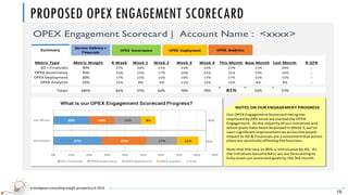 a mindgears consulting insight prospectus © 2014
PROPOSED OPEX ENGAGEMENT SCORECARD
15
OPEX Engagement Scorecard | Account Name : <xxxx>
Metric Type R Week Week 1 Week 2 Week 3 Week 4 This Month Base Month Last Month R QTR Goal
SD + Financials 30% 27% 20% 21% 23% 25% 27% 15% 20% -
OPEX Governance 35% 25% 14% 17% 20% 22% 25% 14% 14% -
OPEX Deployment 20% 17% 15% 15% 16% 17% 17% 15% 15% -
OPEX Analytics 15% 12% 8% 9% 11% 12% 12% 8% 8% -
Goal 85% 85% 85% 85%
Totals 185% 81% 57% 62% 70% 76% 81% 52% 57%
Metric Weight
Summary
Service Delivery +
Financials
OPEX Governance OPEX Deployment OPEX Analytics
27%
20%
25%
14%
17%
15%
12%
8%
85%
85%
0% 10% 20% 30% 40% 50% 60% 70% 80% 90%
This Month
Last Month
What is our OPEX Engagement Scorecard Progress?
SD + Financials OPEX Governance OPEX Deployment OPEX Analytics Goal
Our OPEX Engagement Scorecard rating has
improved by 24% since we started the OPEX
Engagement. As the majority of ourinitiatives and
action plans have been deployed in Week 3, we've
seen significant improvement on across the board.
Impact to SD & Financials are a testament that action
plans are positively affecting the business.
Note that the race to 85% is still elusive by 4%. As
the initiatives becomeBAU, we are forecasting to
fully reach ourscorecard goals by the 3rd month.
NOTES ON OUR ENGAGEMENT PROGRESS
 