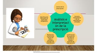Análisis e
interpretaci
ón de la
prescripció
n
Lectura de la
prescripción
Correcta
interpretació
n de las
abreviaturas
utilizadas
Confirmación
del ajuste de
las dosis en
función al
estado y
situación de
cada paciente
Realización
correcta del
calculo de
dosis y
cantidad a
entregar del
medicamento
Identificación
de las IM y la
duplicidad
terapéutica
Downloaded by: ivan-ruyer-ramirez-jacinto
(iramirez@cayetanoherediachiclayo.edu.pe)
Document shared on
https://www.docsity.com/es/buenas-practicas-de-oficina-farmaceutica/10573904/
 