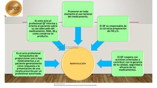 DISPENSACION
Es el acto profesional
farmacéutico de
proporcionar uno o mas
medicamentos a un
paciente generalmente
como respuesta a la
presentación de una
receta prescrita por un
profesional autorizado.
profesional QF informa y
orienta al paciente sobre
su uso adecuado del
medicamento, RAM, IM y
como conservar el
producto.
Promover en todo
momento el uso racional
del medicamento.
En este acto el
El QF es responsable de
la correcta preparación
de FM y O.
El QF coopera con
acciones orientadas a
contribuir con la garantía
de la calidad, seguridad y
eficacia de los
medicamentos.
Downloaded by: ivan-ruyer-ramirez-jacinto
(iramirez@cayetanoherediachiclayo.edu.pe)
Document shared on
https://www.docsity.com/es/buenas-practicas-de-oficina-farmaceutica/10573904/
 