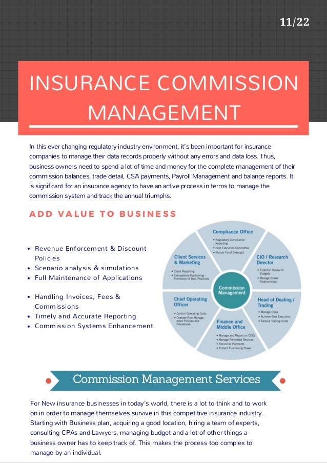 Insurance BPO Services Outsourcing For Insurance Industry Insurance BPO Services Outsourcing For Insurance Industry