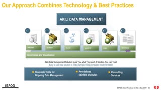 SM Energy and Akili Discuss How to Accelerate Your New Asset ...