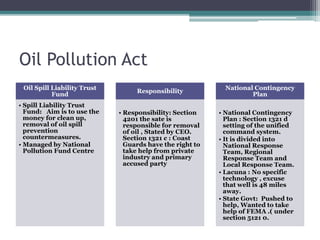 Oil Pollution Act
Oil Spill Liability Trust
Fund
• Spill Liability Trust
Fund: Aim is to use the
money for clean up,
removal of oil spill
prevention
countermeasures.
• Managed by National
Pollution Fund Centre
Responsibility
• Responsibility: Section
4201 the sate is
responsible for removal
of oil , Stated by CEO.
Section 1321 c : Coast
Guards have the right to
take help from private
industry and primary
accused party
National Contingency
Plan
• National Contingency
Plan : Section 1321 d
setting of the unified
command system.
• It is divided into
National Response
Team, Regional
Response Team and
Local Response Team.
• Lacuna : No specific
technology , excuse
that well is 48 miles
away.
• State Govt: Pushed to
help, Wanted to take
help of FEMA .( under
section 5121 0.
 
