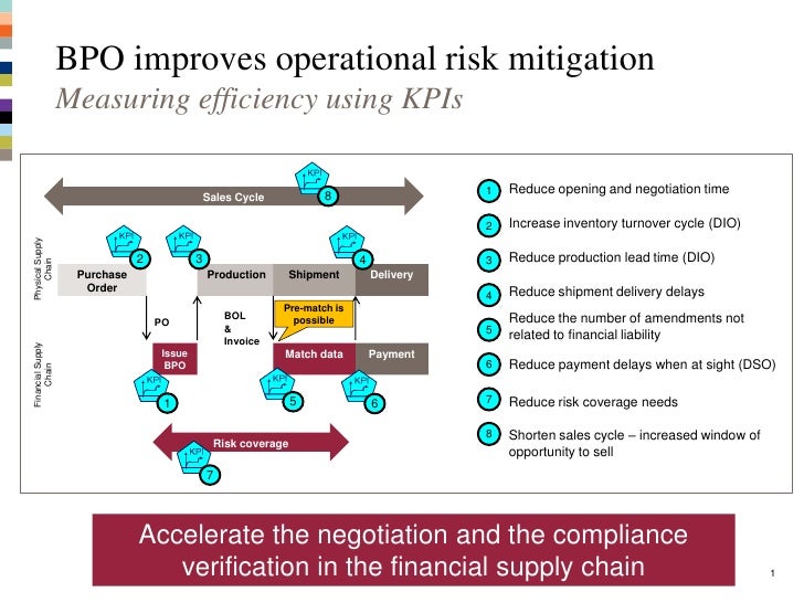 KPIs For BPO kpis-for-bpo