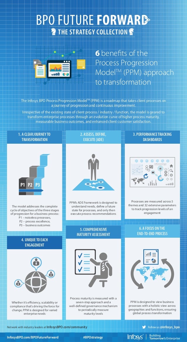 BPO Future Forward 6 Benefits of the PPM Approach to Transformation