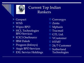   Current Top Indian    Rankers Genpact WNS Wipro BPO HCL Technologies BPO Services ICICI OneSource IBM Daksh Progeon (Infosys) Aegis BPO Services EXL Service Holdings Convergys  Zenta  Mphasis Tracmail  GTL Ltd.  VCustomer  HTMT  24/7 Customer  Sutherland Technologies   
