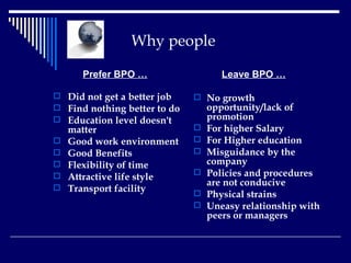 Why people Prefer BPO … Did not get a better job  Find nothing better to do  Education level doesn't matter  Good work environment  Good Benefits  Flexibility of time  Attractive life style  Transport facility  Leave BPO … No growth opportunity/lack of promotion  For higher Salary  For Higher education  Misguidance by the company  Policies and procedures are not conducive  Physical strains  Uneasy relationship with peers or managers   