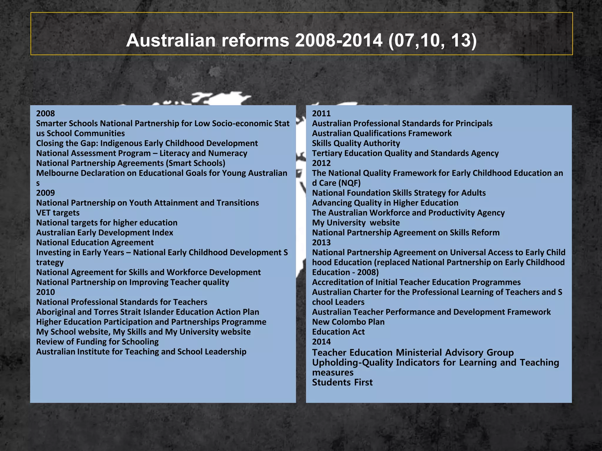 Australian reforms 2008-2014 (07,10, 13)
2008
Smarter Schools National Partnership for Low Socio-economic Stat
us School Communities
Closing the Gap: Indigenous Early Childhood Development
National Assessment Program – Literacy and Numeracy
National Partnership Agreements (Smart Schools)
Melbourne Declaration on Educational Goals for Young Australian
s
2009
National Partnership on Youth Attainment and Transitions
VET targets
National targets for higher education
Australian Early Development Index
National Education Agreement
Investing in Early Years – National Early Childhood Development S
trategy
National Agreement for Skills and Workforce Development
National Partnership on Improving Teacher quality
2010
National Professional Standards for Teachers
Aboriginal and Torres Strait Islander Education Action Plan
Higher Education Participation and Partnerships Programme
My School website, My Skills and My University website
Review of Funding for Schooling
Australian Institute for Teaching and School Leadership
2011
Australian Professional Standards for Principals
Australian Qualifications Framework
Skills Quality Authority
Tertiary Education Quality and Standards Agency
2012
The National Quality Framework for Early Childhood Education an
d Care (NQF)
National Foundation Skills Strategy for Adults
Advancing Quality in Higher Education
The Australian Workforce and Productivity Agency
My University website
National Partnership Agreement on Skills Reform
2013
National Partnership Agreement on Universal Access to Early Child
hood Education (replaced National Partnership on Early Childhood
Education - 2008)
Accreditation of Initial Teacher Education Programmes
Australian Charter for the Professional Learning of Teachers and S
chool Leaders
Australian Teacher Performance and Development Framework
New Colombo Plan
Education Act
2014
Teacher Education Ministerial Advisory Group
Upholding-Quality Indicators for Learning and Teaching
measures
Students First
 