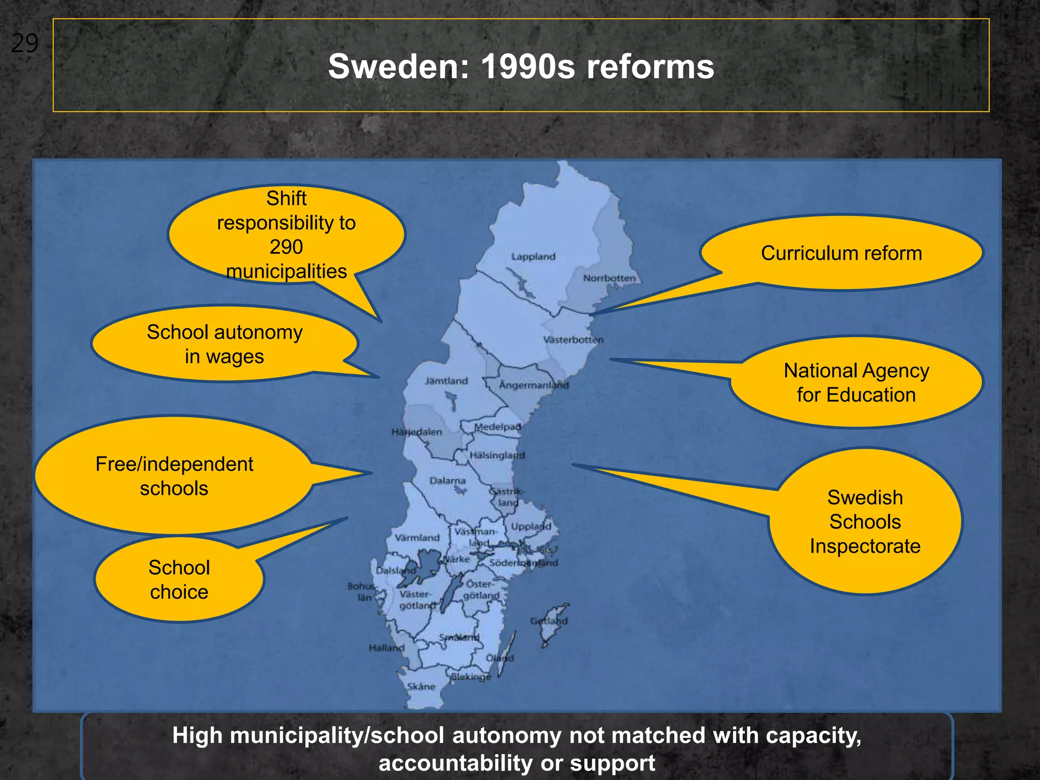 29
School autonomy
in wages
Swedish
Schools
Inspectorate
National Agency
for Education
Free/independent
schools
Shift
responsibility to
290
municipalities
Curriculum reform
School
choice
High municipality/school autonomy not matched with capacity,
accountability or support
Sweden: 1990s reforms
 