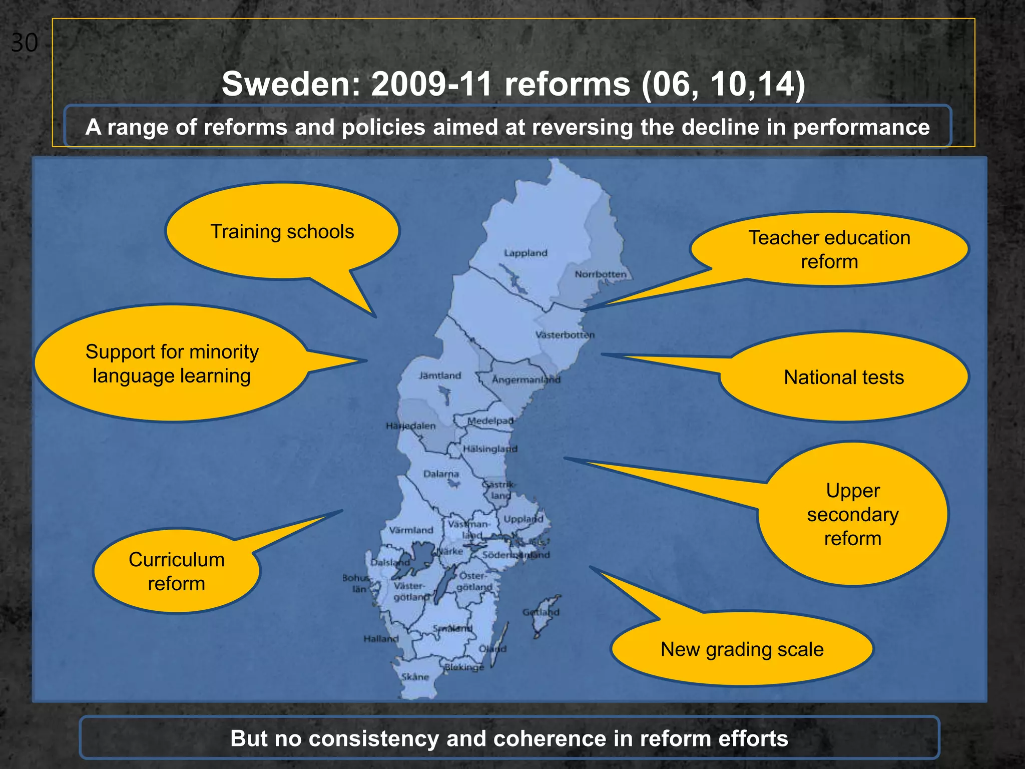 30
New grading scale
Upper
secondary
reform
National tests
Support for minority
language learning
Training schools Teacher education
reform
A range of reforms and policies aimed at reversing the decline in performance
Curriculum
reform
But no consistency and coherence in reform efforts
Sweden: 2009-11 reforms (06, 10,14)
 