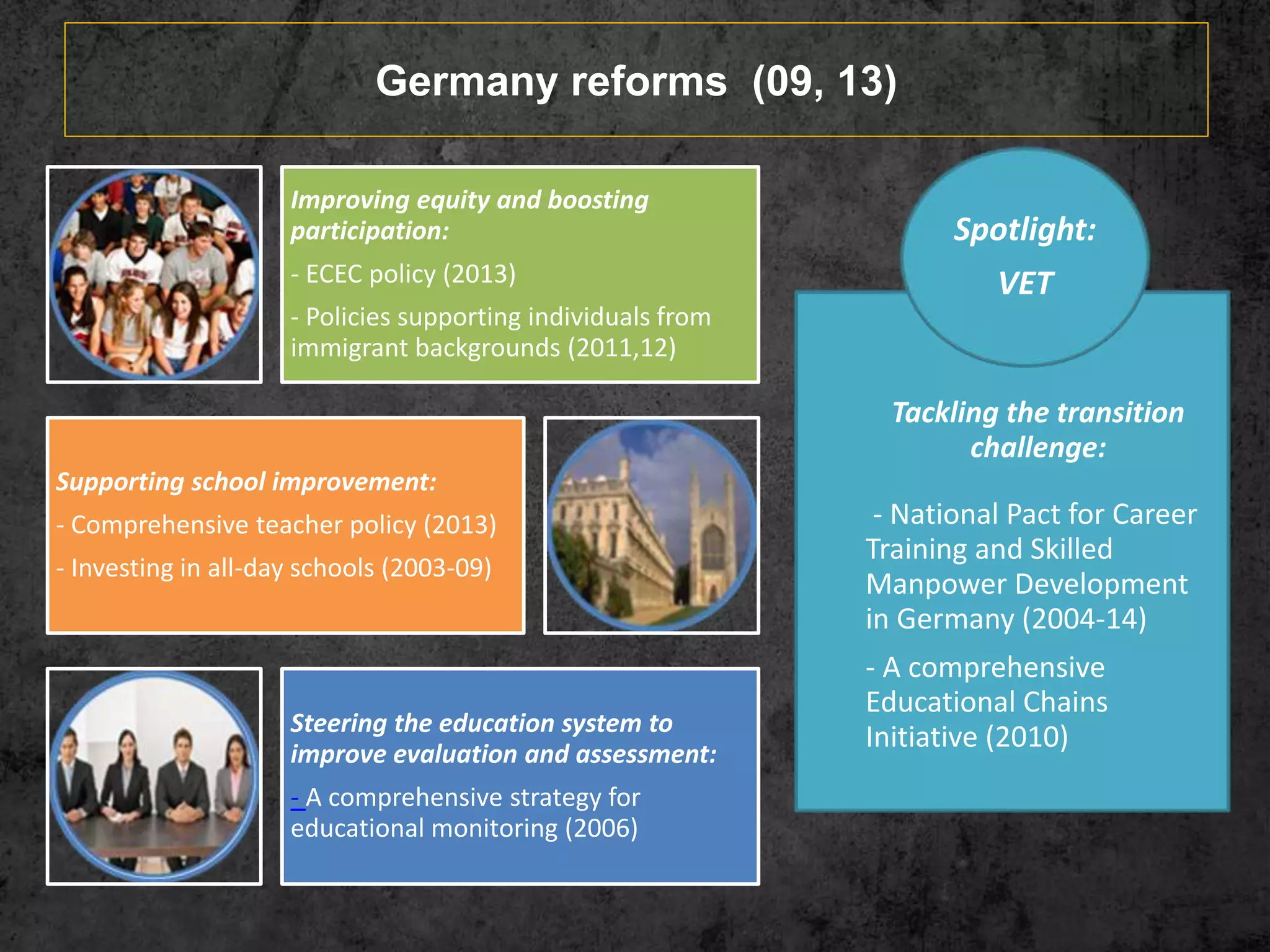Tackling the transition
challenge:
- National Pact for Career
Training and Skilled
Manpower Development
in Germany (2004-14)
- A comprehensive
Educational Chains
Initiative (2010)
Spotlight:
VET
Improving equity and boosting
participation:
- ECEC policy (2013)
- Policies supporting individuals from
immigrant backgrounds (2011,12)
Supporting school improvement:
- Comprehensive teacher policy (2013)
- Investing in all-day schools (2003-09)
Steering the education system to
improve evaluation and assessment:
- A comprehensive strategy for
educational monitoring (2006)
Germany reforms (09, 13)
 