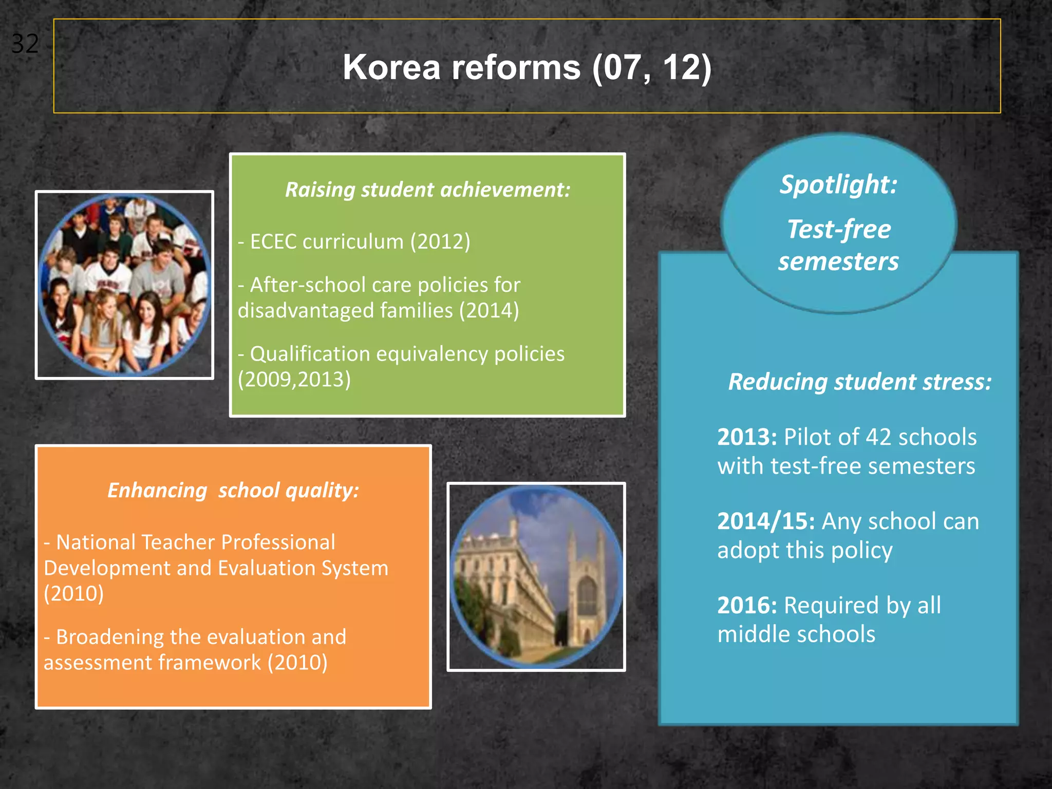 32
Reducing student stress:
2013: Pilot of 42 schools
with test-free semesters
2014/15: Any school can
adopt this policy
2016: Required by all
middle schools
Spotlight:
Test-free
semesters
Raising student achievement:
- ECEC curriculum (2012)
- After-school care policies for
disadvantaged families (2014)
- Qualification equivalency policies
(2009,2013)
Enhancing school quality:
- National Teacher Professional
Development and Evaluation System
(2010)
- Broadening the evaluation and
assessment framework (2010)
Korea reforms (07, 12)
 