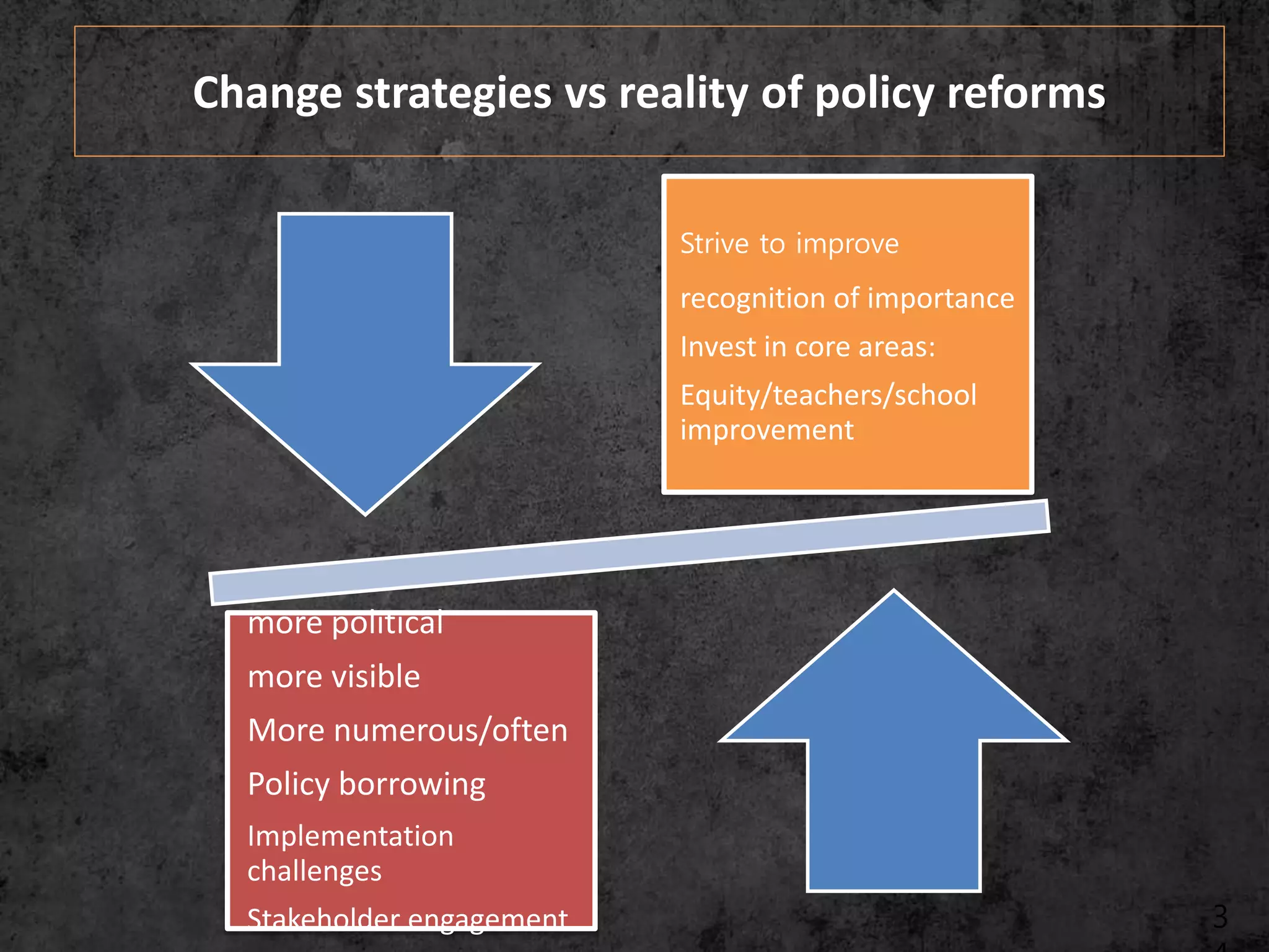 3
Strive to improve
recognition of importance
Invest in core areas:
Equity/teachers/school
improvement
more political
more visible
More numerous/often
Policy borrowing
Implementation
challenges
Stakeholder engagement
Change strategies vs reality of policy reforms
 