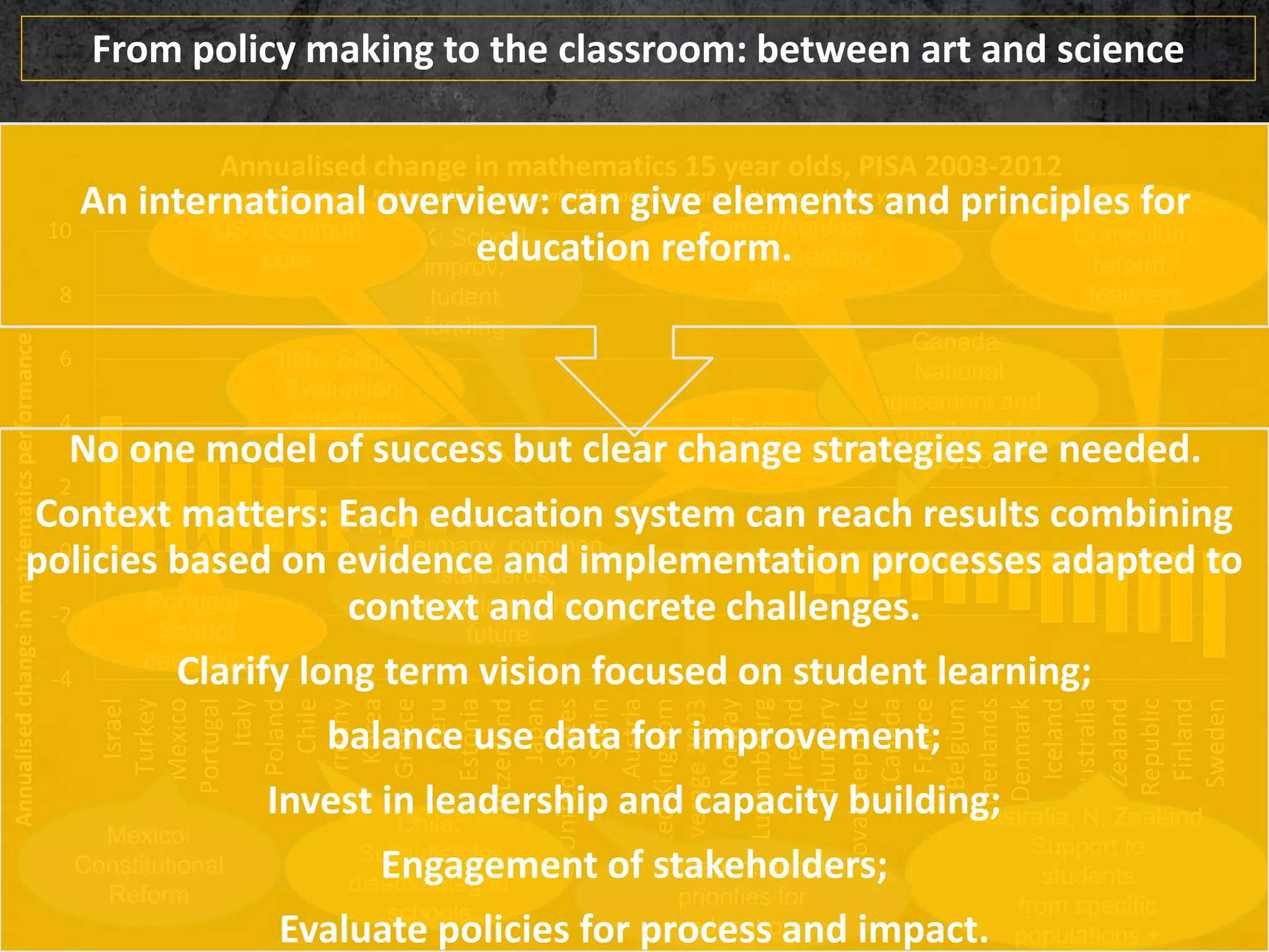 -4
-2
0
2
4
6
8
10
Israel
Turkey
Mexico
Portugal
Italy
Poland
Chile
Germany
Korea
Greece
Peru
Estonia
Switzerland
Japan
UnitedStates
Spain
Austria
UnitedKingdom
OECDaverage2003
Norway
Luxembourg
Ireland
Hungary
SlovakRepublic
Canada
France
Belgium
Netherlands
Denmark
Iceland
Australia
NewZealand
CzechRepublic
Finland
Sweden
Annualisedchangeinmathematicsperformance
36
Chile:
Subsidies for
disadvantaged
schools
Australia, N. Zealand
Support to
students
from specific
populations +
Japan: national
priorities for
education
Spain:
LOCME
Canada:
National
agreement and
commitment to
ECEC
Portugal:
School
networks;
France/Nordics:
Teacher training
reform
Annualised change in mathematics 15 year olds, PISA 2003-2012
Mathematics score-point difference associated with one calendar year
Italy: School
Evaluation;
curriculum
UK: School
improv;
tudent
funding
Finland/Nordic:
Curriculum
reform;
;teachers
Mexico:
Constitutional
Reform
Germany: common
standards;
investing in the
future
US: Common
core
No one model of success but clear change strategies are needed.
Context matters: Each education system can reach results combining
policies based on evidence and implementation processes adapted to
context and concrete challenges.
Clarify long term vision focused on student learning;
balance use data for improvement;
Invest in leadership and capacity building;
Engagement of stakeholders;
Evaluate policies for process and impact.
An international overview: can give elements and principles for
education reform.
From policy making to the classroom: between art and science
 