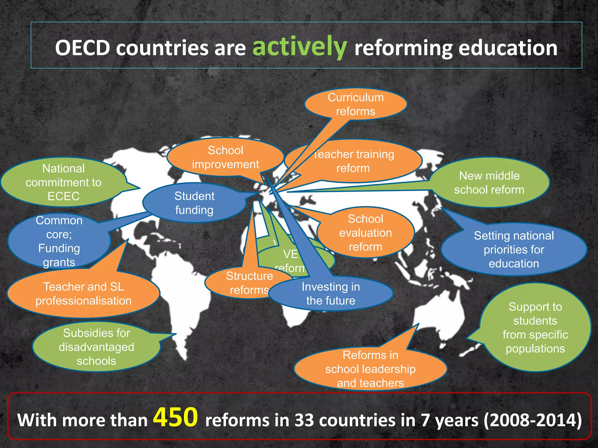 4
Common
core;
Funding
grants
Subsidies for
disadvantaged
schools Reforms in
school leadership
and teachers
Support to
students
from specific
populations
Setting national
priorities for
education
New middle
school reform
National
commitment to
ECEC
School
improvement
VET
reforms
Teacher training
reform
School
evaluation
reform
Student
funding
With more than 450 reforms in 33 countries in 7 years (2008-2014)
OECD countries are actively reforming education
VET
reforms
Curriculum
reforms
Structure
reformsTeacher and SL
professionalisation
Investing in
the future
 