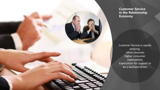 Customer Service is rapidly
evolving.
More channels
Higher consumer
expectations
Expectation for support to
be a business driver
Customer Service
in the Relationship
Economy
 