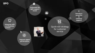 BPO
Integrate with
core business
systems
Automate the
right support
issues
Improve agent
performance
Quick-win strategy
for customer
service
Introduce
proactive
&
continue
support
 