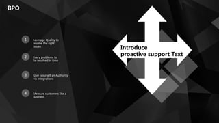 BPO
Introduce
proactive support Text
1 Leverage Quality to
resolve the right
issues
2 Every problems to
be resolved in time
3 Give yourself an Authority
via Integrations
4 Measure customers like a
Business
 