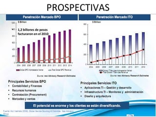PROSPECTIVAS 1,2 billones de pesos facturaron en el 2010