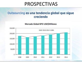 PROSPECTIVAS