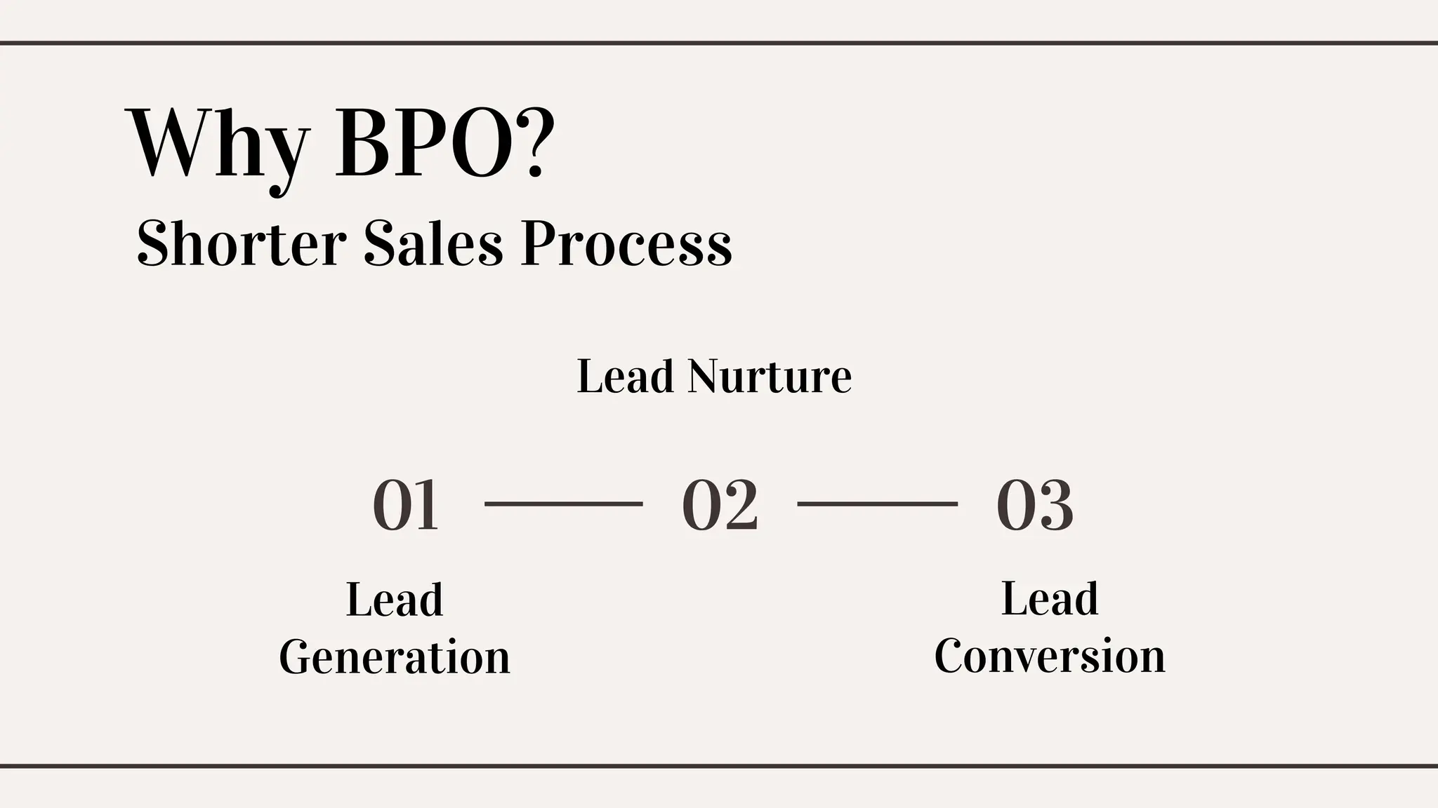 Why BPO?
Lead
Conversion
Lead
Generation
01 02 03
Lead Nurture
Shorter Sales Process
 