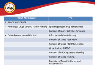 Peace Order Sample Barangay Peace and Order Planning for BLGU | PPTX