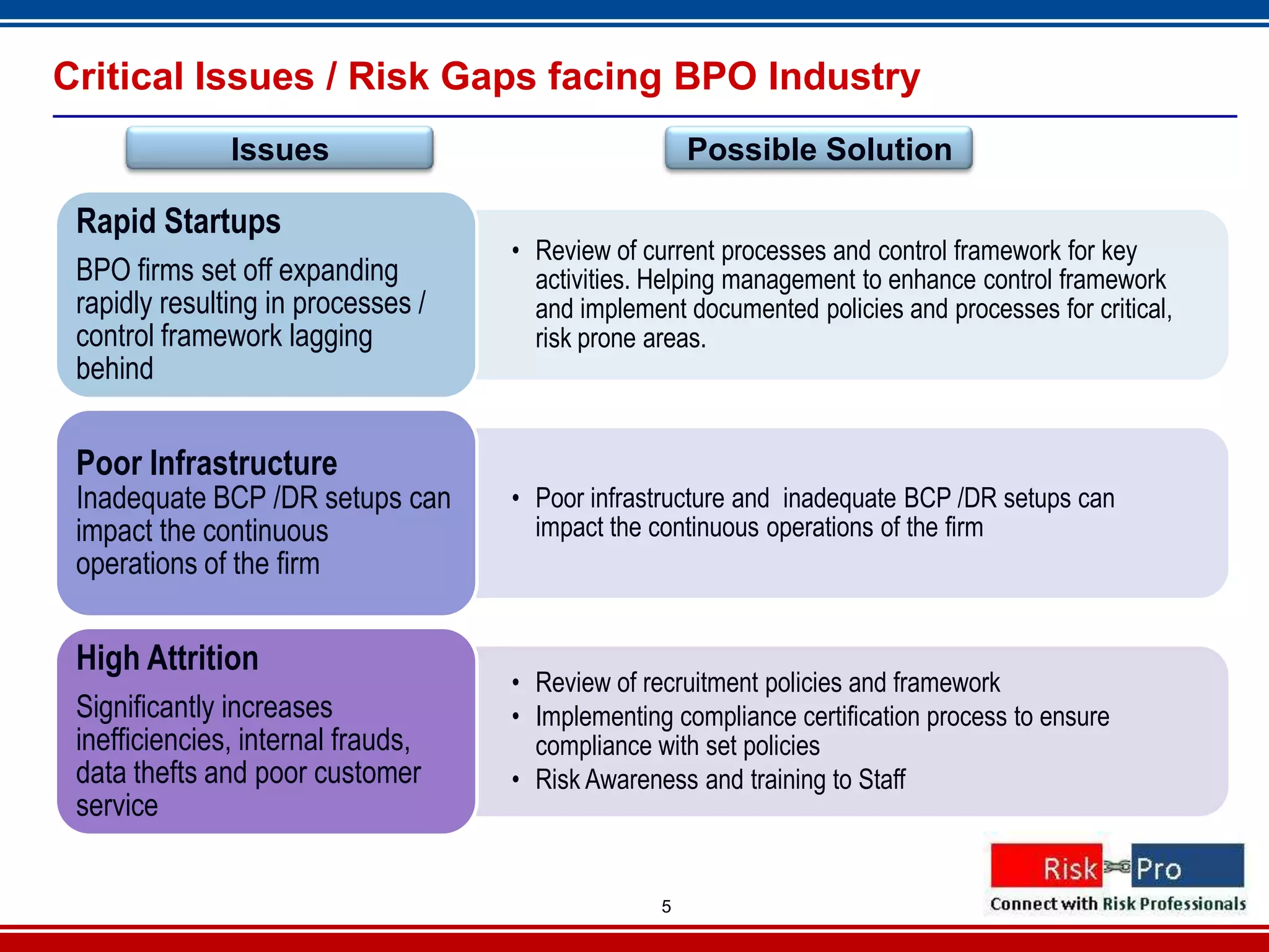 Bpo risk management | PDF