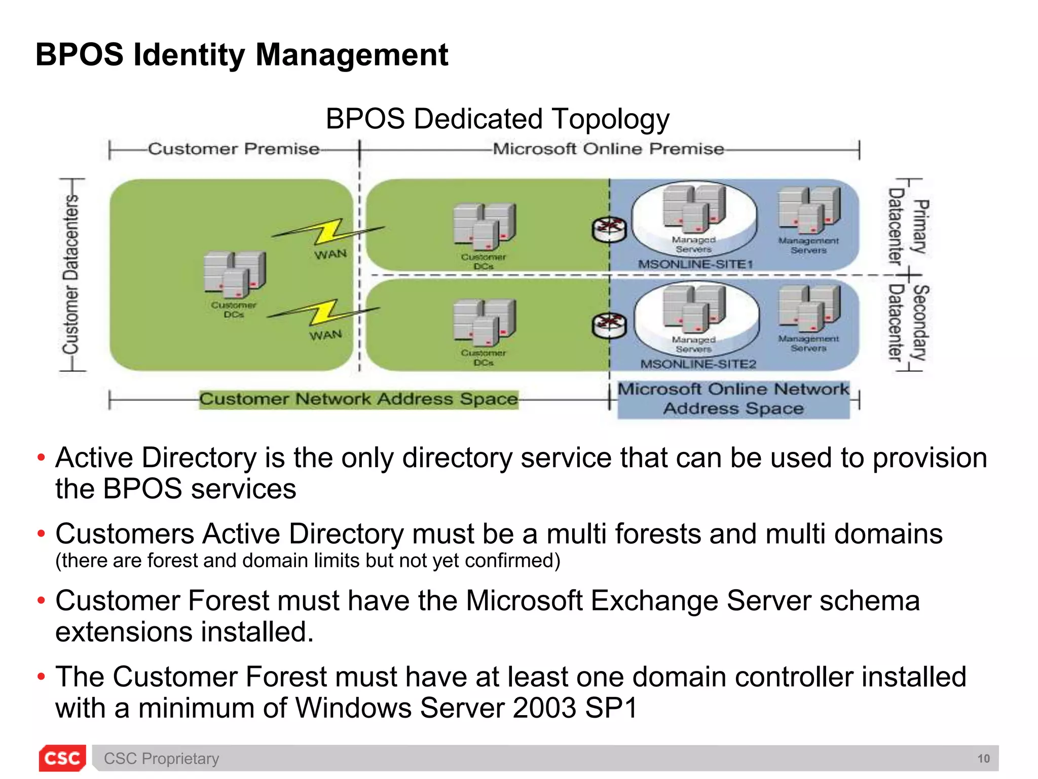 Optimized for 20,000+