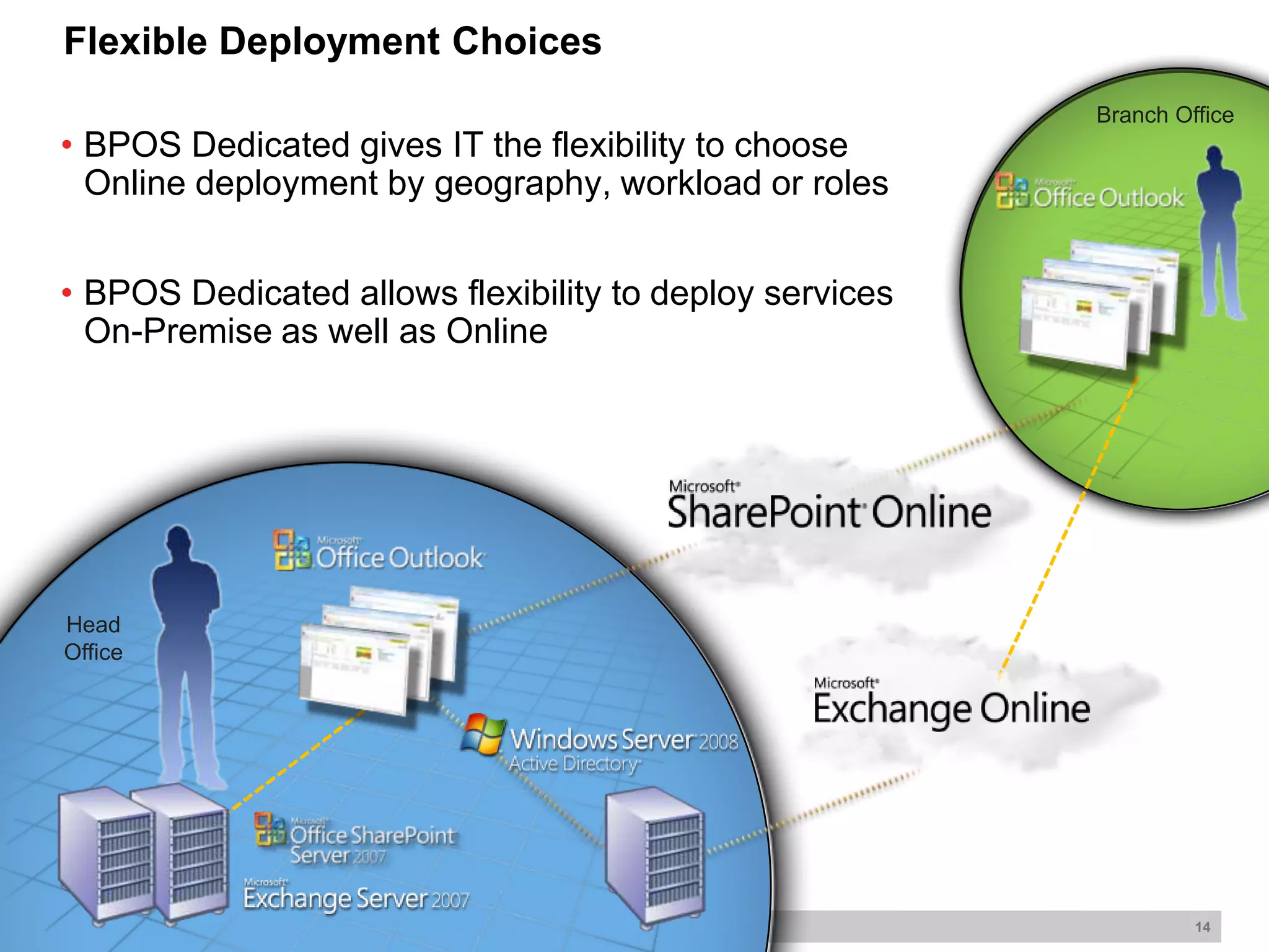 Exchange Online Offering Details Current FeatureFuture ReleaseFeaturesDeskless1StandardDedicatedFeaturesDeskless1StandardDedicatedClient & MobilityGeneralCoexistenceSecurity & ComplianceMigrationExtensibilityOnline PortalUM & Fax3 Free/Busy and GAL is not supported on Outlook 2003 in standard or Entourage  for either service4 Only OWA Light is supported on Firefox and Safari browser5 Standard only provide BIS support; Dedicated  provide basis Blackberry support (mail, calendar, contacts, GAL)1 Deskless available in both standard and dedicated versions2 Can integrate with on site deployment of Rights Management Service
