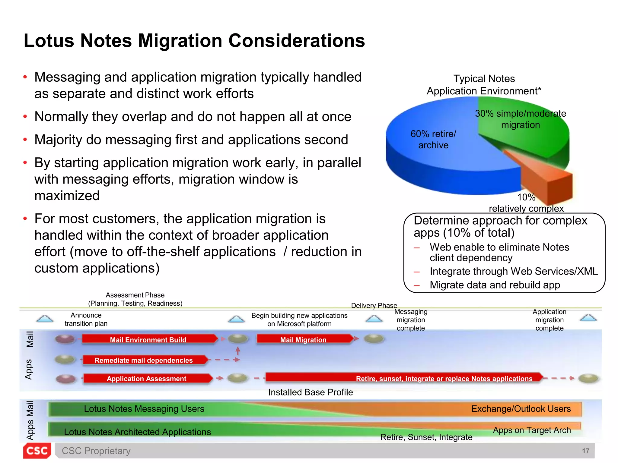 Identity Management