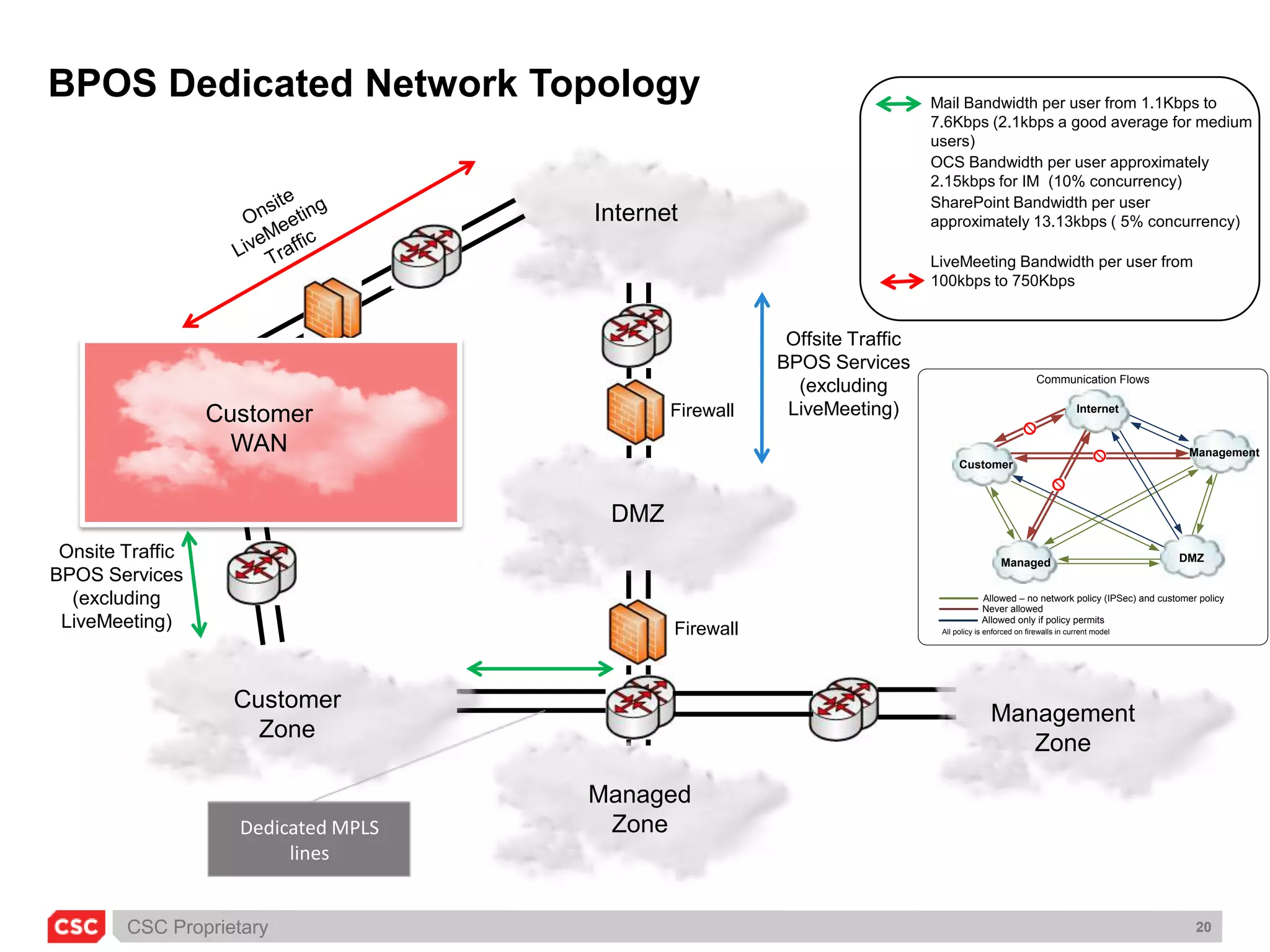 Service customisation