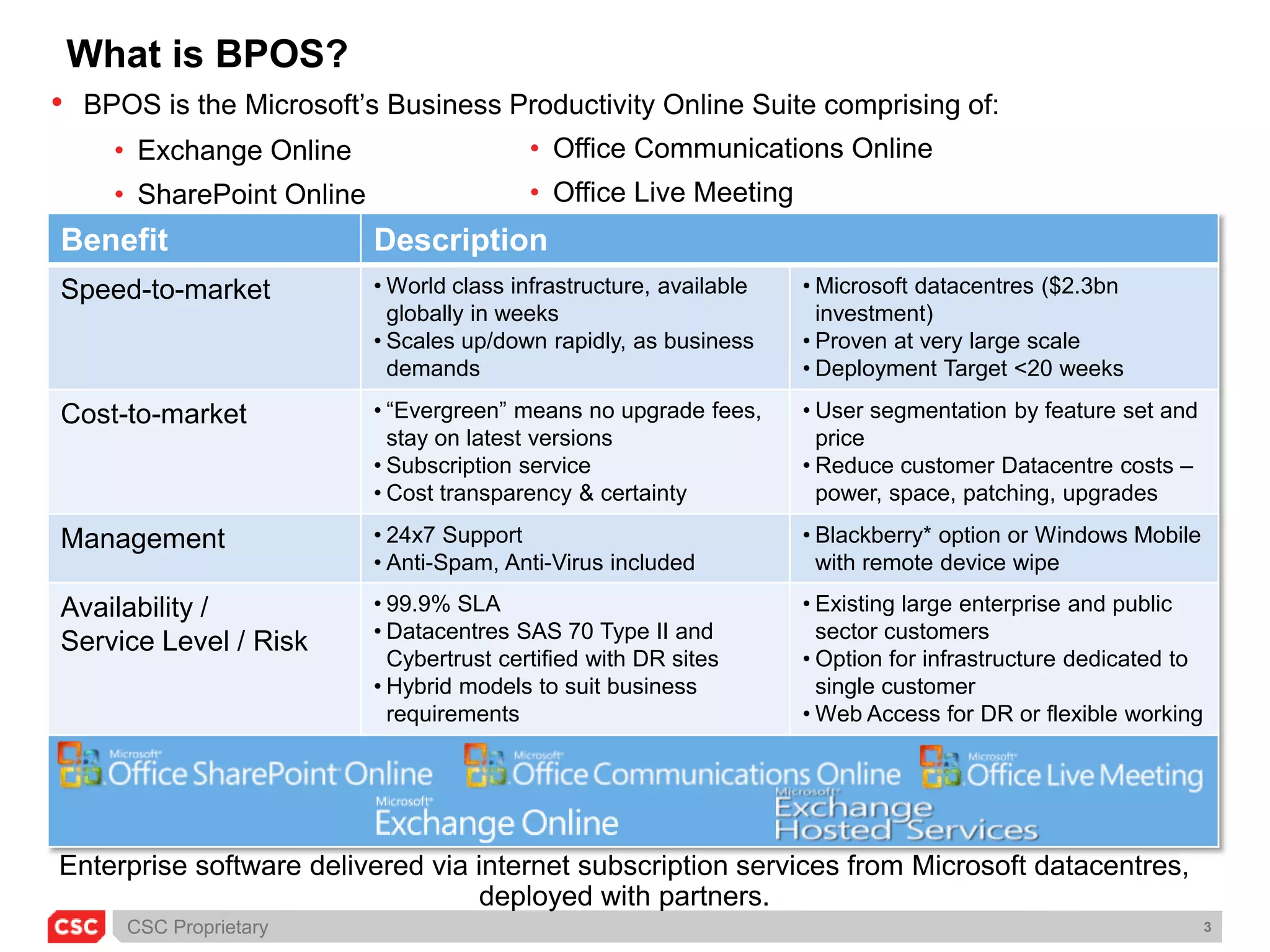 What is BPOS?BPOS is the Microsoft’s Business Productivity Online Suite comprising of: