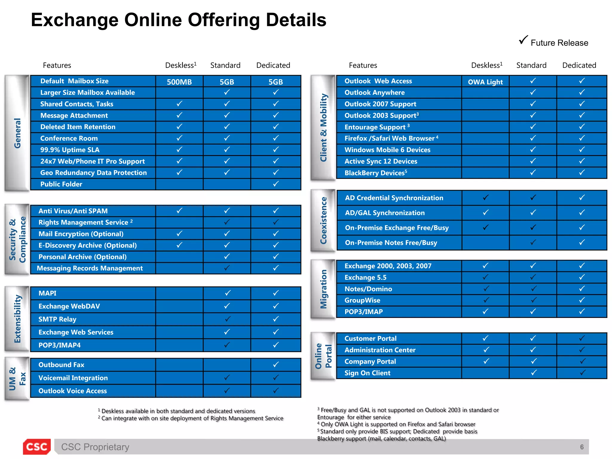 Office Communications Online 