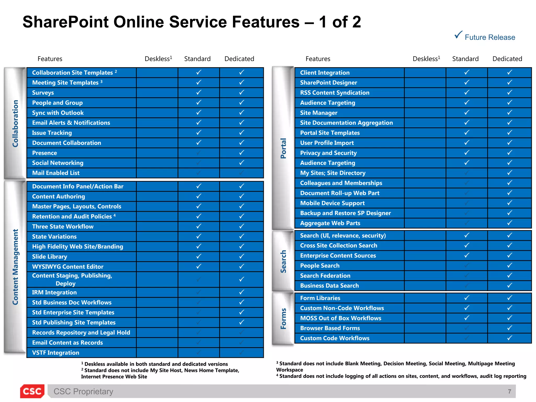 Office Live MeetingEnterprise software delivered via internet subscription services from Microsoft datacentres, deployed with partners.