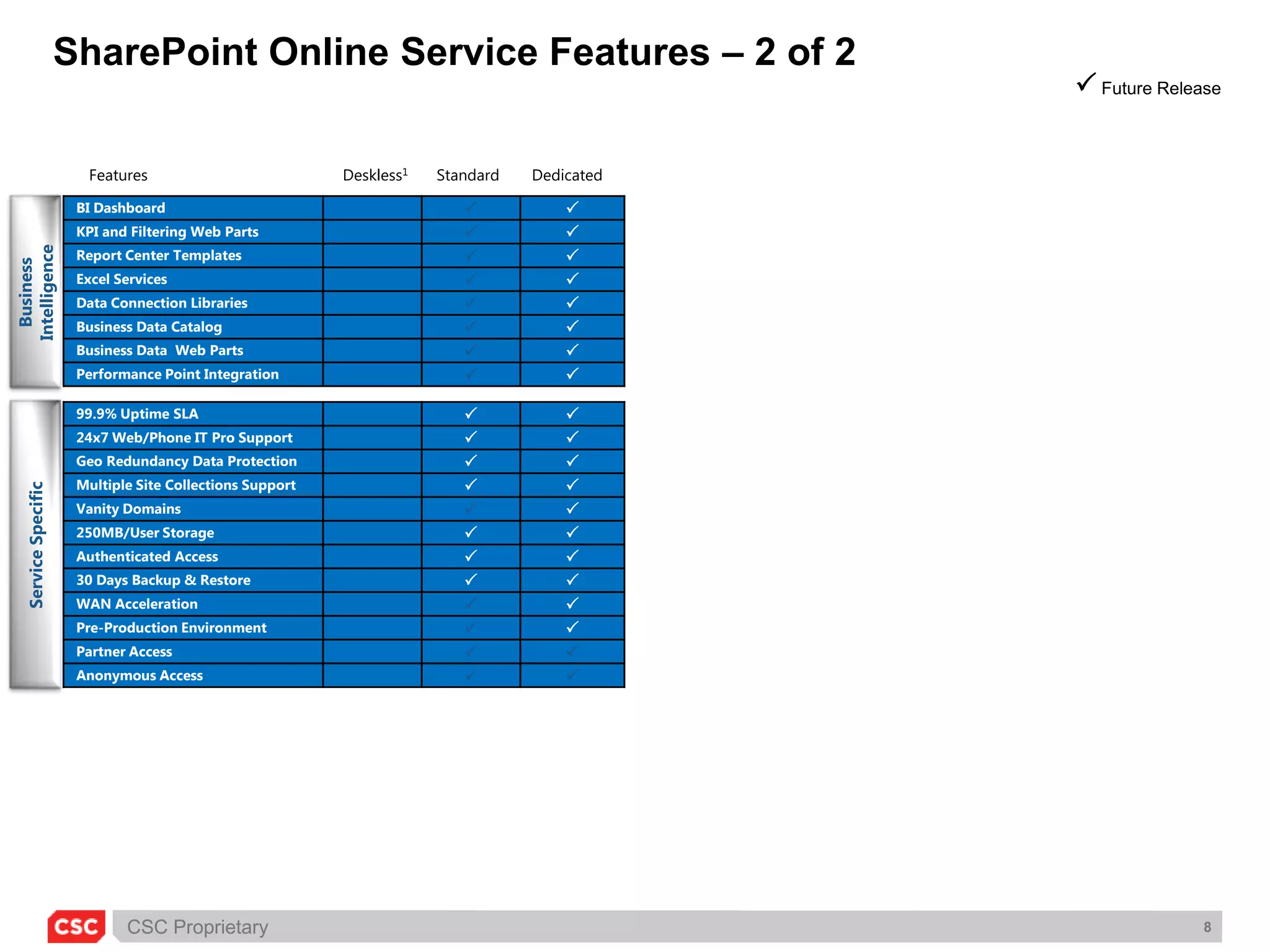BPOS FlavoursBPOS is available in two flavours, Standard or Dedicated.DedicatedStandard (aka Shared)Single customer per deployment