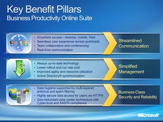 •   Anywhere access—desktop, mobile, Web
•   Seamless user experience across workloads
•   Team collaboration and conferencing
•   Real-time communication



•   Always up-to-date technology
•   Lower rollout and run rate cost
•   Improved agility and resource utilization
•   Active Directory® synchronization


• Data hygiene supported by multi-layered
  antivirus and spam filtering
• Highly secure data access for users via HTTPS
• Geo-redundant data center architecture with
  Cyber-trust and SAS70 compliance
 