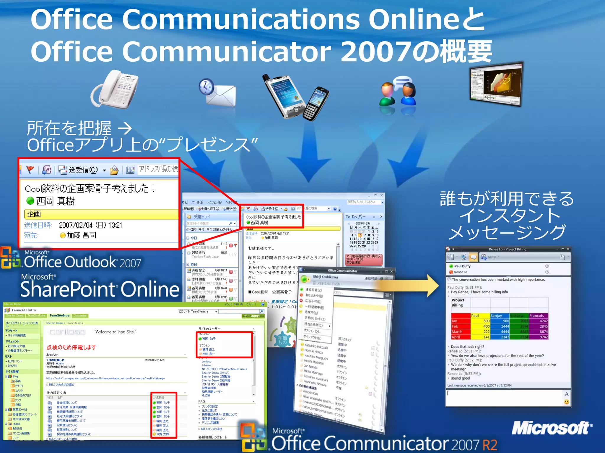 Office Communications Onlineと
Office Communicator 2007の概要

所在を把握 
Officeアプリ上の“プレゼンス”


                         誰もが利用できる
                           インスタント
                          メッセージング
 