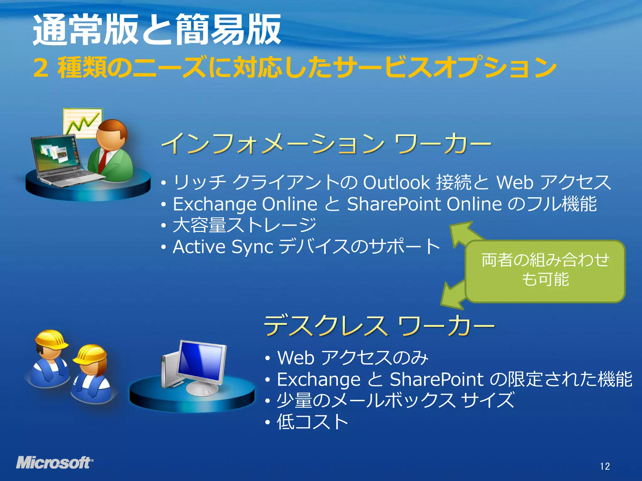 通常版と簡易版
2 種類のニーズに対応したサービスオプション



     •   リッチ クライアントの Outlook 接続と Web アクセス
     •   Exchange Online と SharePoint Online のフル機能
     •   大容量ストレージ
     •   Active Sync デバイスのサポート
                                      両者の組み合わせ
                                        も可能



                 •   Web アクセスのみ
                 •   Exchange と SharePoint の限定された機能
                 •   少量のメールボックス サイズ
                 •   低コスト

                                                12
 