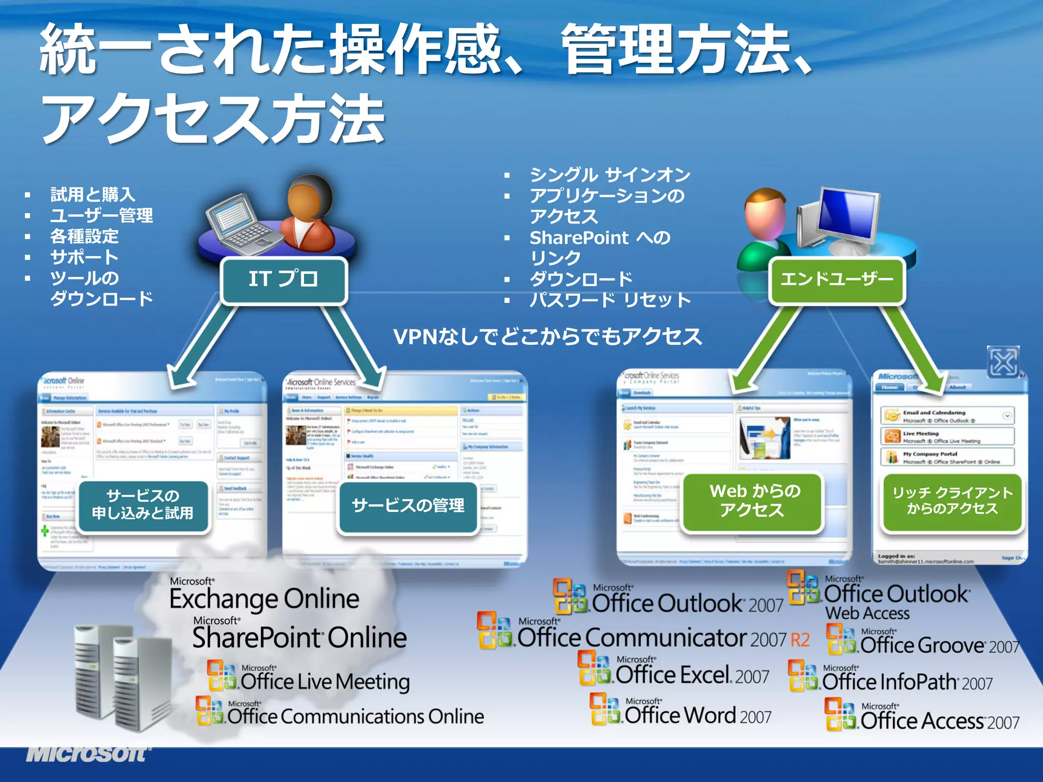 統一された操作感、管理方法、
    アクセス方法
                                     シングル サインオン
   試用と購入                            アプリケーションの
   ユーザー管理                            アクセス
   各種設定                             SharePoint への
   サポート                              リンク
   ツールの        IT プロ                ダウンロード               エンドユーザー
    ダウンロード                           パスワード リセット

                          VPNなしでどこからでもアクセス




       サービスの                                          Web からの    リッチ クライアント
      申し込みと試用           サービスの管理                        アクセス       からのアクセス
 