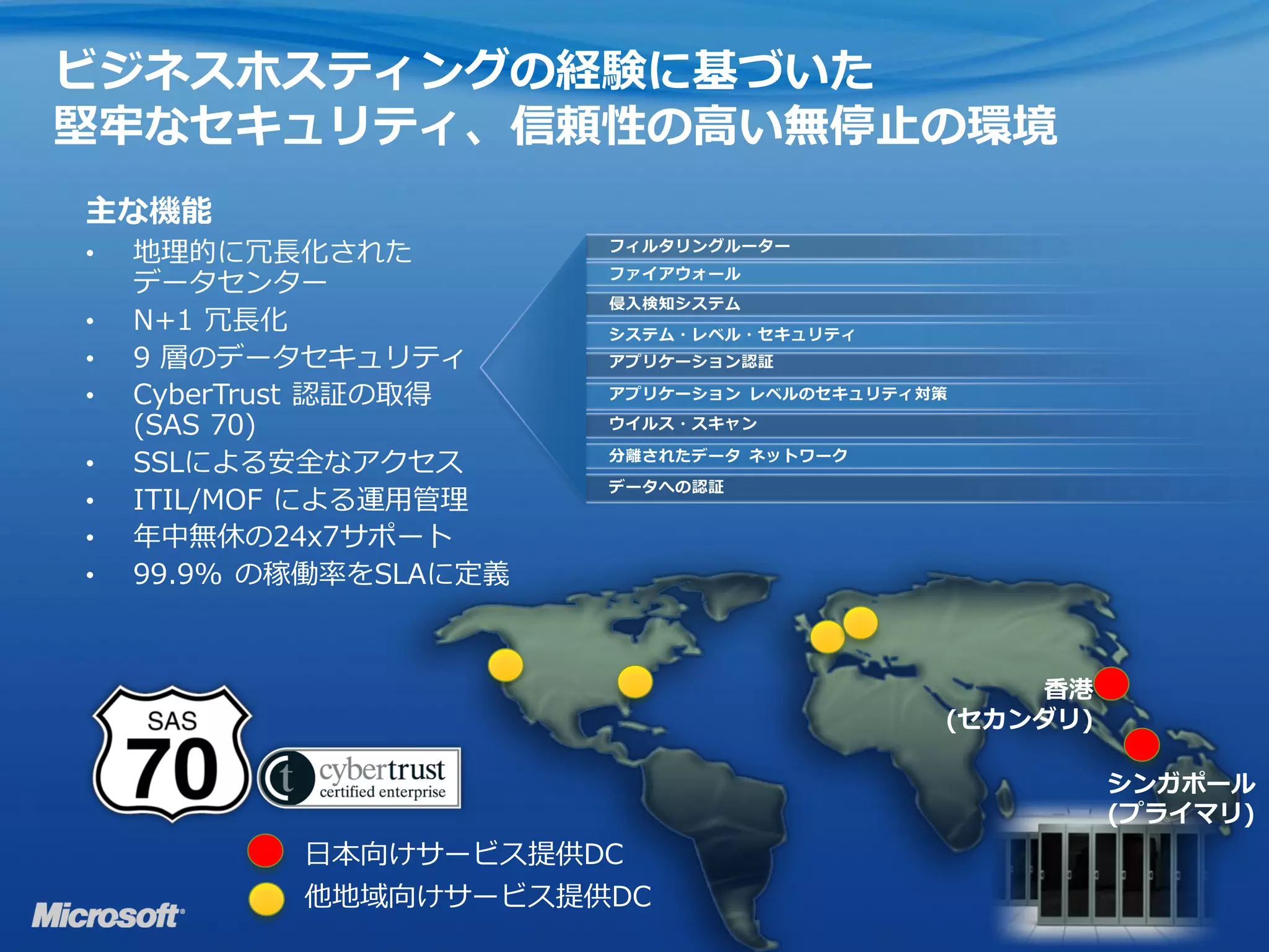 ビジネスホスティングの経験に基づいた
堅牢なセキュリティ、信頼性の高い無停止の環境
主な機能
•   地理的に冗長化された          フィルタリングルーター

    データセンター             ファイアウォール
                        侵入検知システム
•   N+1 冗長化             システム・レベル・セキュリティ
•   9 層のデータセキュリティ       アプリケーション認証

•   CyberTrust 認証の取得    アプリケーション レベルのセキュリティ対策

    (SAS 70)            ウイルス・スキャン

•   SSLによる安全なアクセス       分離されたデータ ネットワーク
                        データへの認証
•   ITIL/MOF による運用管理
•   年中無休の24x7サポート
•   99.9% の稼働率をSLAに定義



                                                香港
                                            (セカンダリ)

                                                      シンガポール
                                                      (プライマリ)
           日本向けサービス提供DC
           他地域向けサービス提供DC
 
