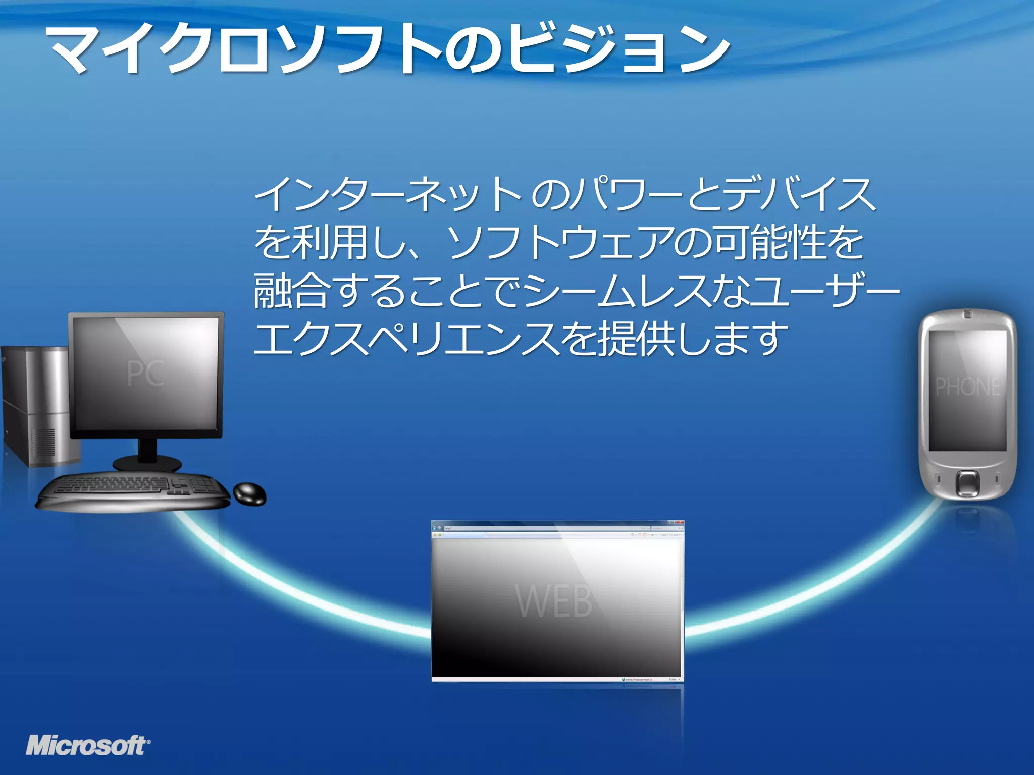 マイクロソフトのビジョン

   インターネット のパワーとデバイス
   を利用し、ソフトウェアの可能性を
   融合することでシームレスなユーザー
   エクスペリエンスを提供します
 