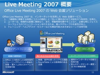 Live Meeting 2007 概要
Office Live Meeting 2007 の Web 会議ソリューション
Office Live Meeting 2007 は、インターネットを活用した Web 会議サービス。
 1. 「遠隔地に移動する時間とコストの節約」と「互いに顔を合わせて対話を行う有効性」を両立。
 2. ユーザーは、地理的な距離に関係なく、また、移動時間を費やすことなく、必要な時にフェイス
     ツーフェイスのコミュニケーションを行えるため、個人やグループの生産性が向上。
 3. トレーニング・ヘルプデスク・セミナーなども開設可能さまざまなシーンで活用可能




 クライアントコンソール                                      データセンター


   組織の連携強化             魅力あるWeb会議を実現           エンタープライズクラスの信頼性

 Office との統合による簡単操作    映像、音声を使ったリアルな通信        通常のインターネット回線で
 トレーニングやイベント開催も        RoundTable による臨場感のある   利用可能
 容易 – 最大 1,250人のイベント   会議                     安心のデータセンター運営 –
 を実施可能                                        10 年の稼働実績

                                                          11
 