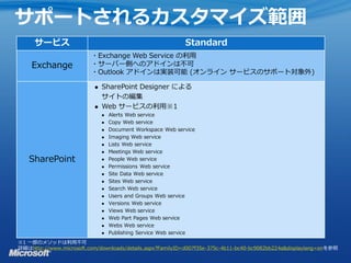 サポートされるカスタマイズ範囲
     サービス                                                    Standard
                          ・Exchange Web Service の利用
    Exchange              ・サーバー側へのアドインは不可
                          ・Outlook アドインは実装可能 (オンライン サービスのサポート対象外)

                              SharePoint Designer による
                               サイトの編集
                              Web サービスの利用※1
                                  Alerts Web service
                                  Copy Web service
                                  Document Workspace Web service
                                  Imaging Web service
                                  Lists Web service
                                  Meetings Web service
   SharePoint                     People Web service
                                  Permissions Web service
                                  Site Data Web service
                                  Sites Web service
                                  Search Web service
                                  Users and Groups Web service
                                  Versions Web service
                                  Views Web service
                                  Web Part Pages Web service
                                  Webs Web service
                                  Publishing Service Web service
※1 一部のメソッドは利用不可
詳細はhttp://www.microsoft.com/downloads/details.aspx?FamilyID=d007f35e-375c-4b11-bc40-bc9082bb224a&displaylang=enを参照
 