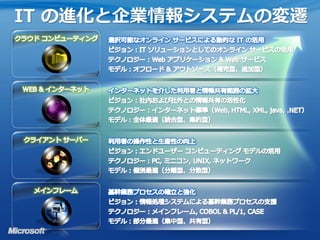 IT の進化と企業情報システムの変遷
 
