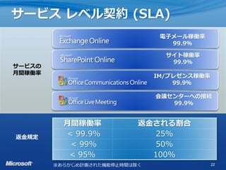 サービス レベル契約 (SLA)
                                電子メール稼働率
                                  99.9％

                                 サイト稼働率
                                  99.9％
サービスの
月間稼働率
                               IM/プレゼンス稼働率
                                   99.9％

                               会議センターへの接続
                                  99.9％


          月間稼働率            返金される割合
返金規定      < 99.9%             25%
           < 99%              50%
           < 95%             100%
        ※あらかじめ計画された機能停止時間は除く                 22
 